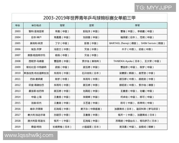 南京乒乓球队状态分析与未来展望聚焦乒乓球发展新机遇 南京乒乓球队状态分析与未来展望聚焦乒乓球发展新机遇