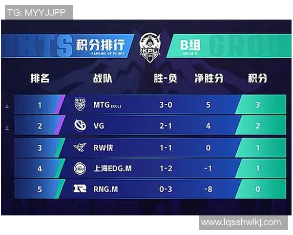 RNG在王者荣耀中的进攻策略分析与得失总结